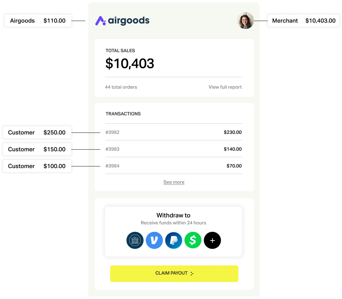 complex flow of funds for payouts