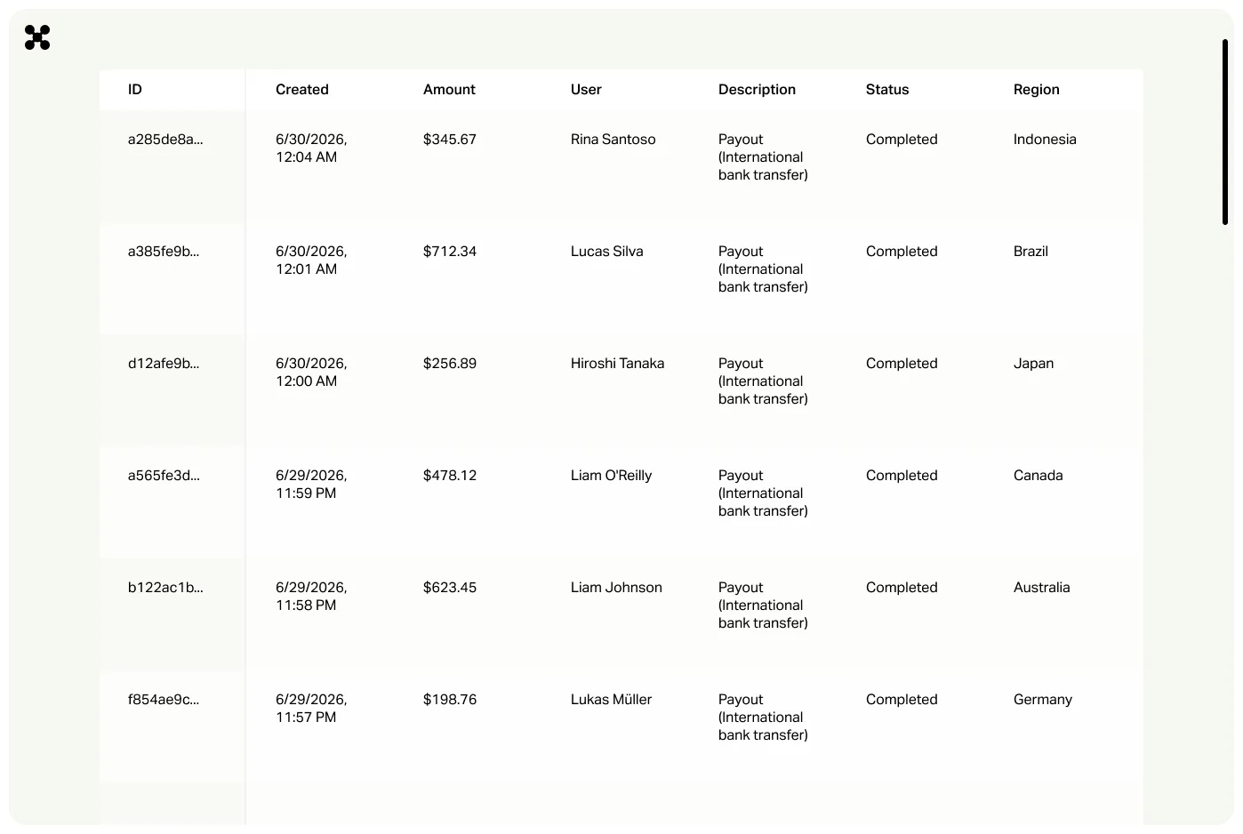 Global payouts transactions dashboard