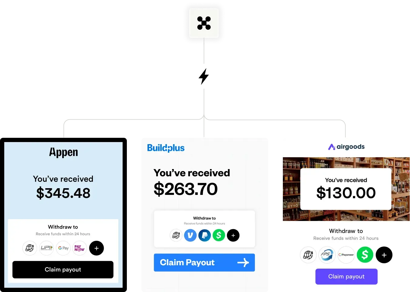White label integration examples